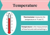 jednostki temperatury - Klasa 3 - Quiz