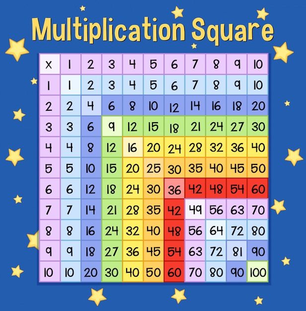 Squares - Year 3 - Quizizz