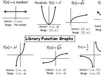 Functions - Grade 9 - Quizizz