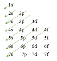 Phép nhân với mảng - Lớp 3 - Quizizz