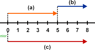 Persamaan linear - Kelas 3 - Kuis