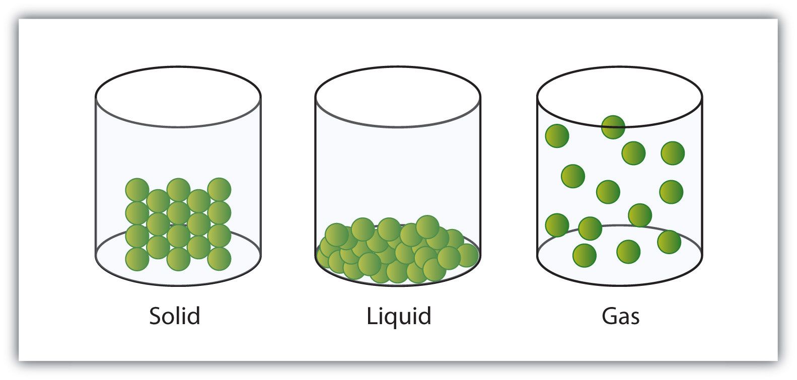 solids liquids and gases - Class 7 - Quizizz