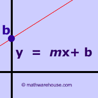 Linear Equations - Class 10 - Quizizz