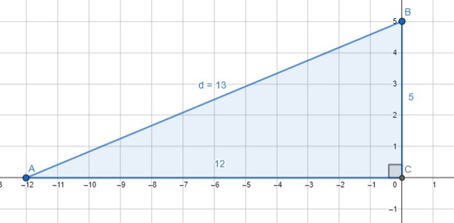 distância entre duas linhas paralelas Flashcards - Questionário