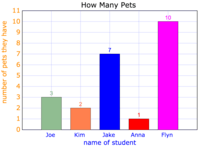 Line Graphs - Class 2 - Quizizz