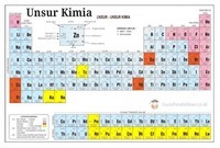 unsur dan senyawa - Kelas 12 - Kuis