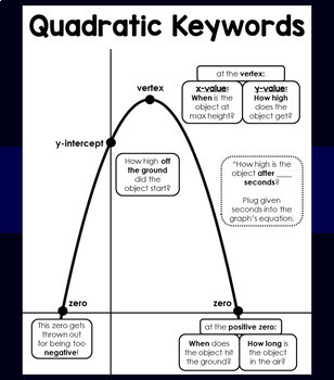 Key Features Of Parabolas Mathematics Quiz Quizizz