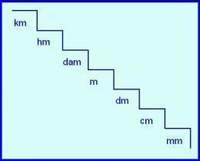 Comparar y ordenar longitudes - Grado 3 - Quizizz