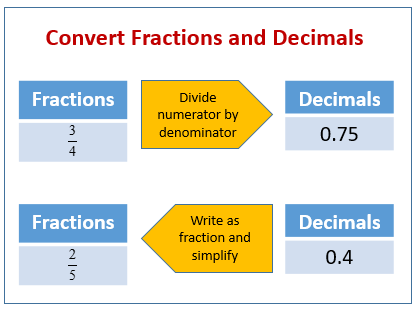 Converting Decimals and Fractions - Year 1 - Quizizz