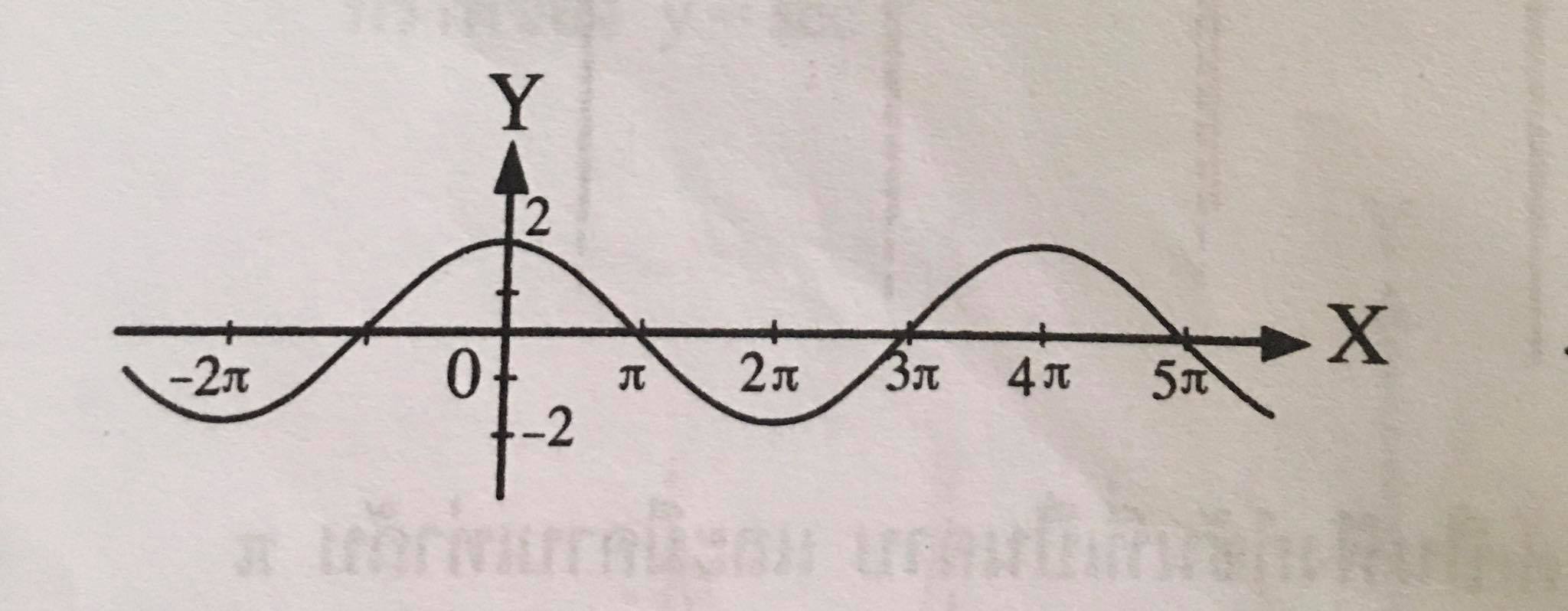 perbandingan trigonometri sin cos tan csc sec dan cot - Kelas 1 - Kuis