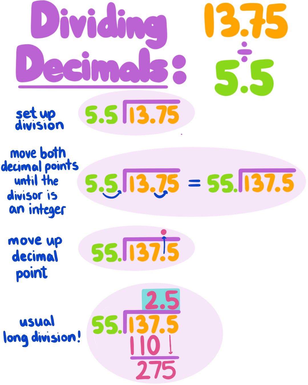 Dividing Decimals | Mathematics - Quizizz