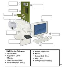 Computer Hardware Quiz -  IST - Stage 5