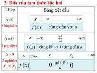 bậc hai - Lớp 11 - Quizizz