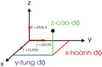 Các phương trình tuyến tính Flashcards - Quizizz