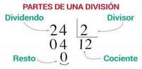 División como resta repetida - Grado 3 - Quizizz