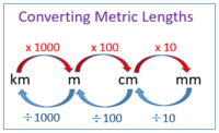 Length and Metric Units - Class 2 - Quizizz