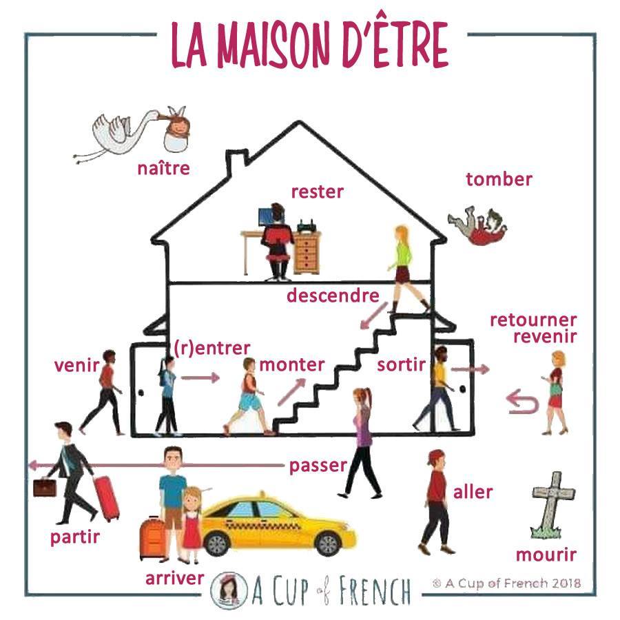 reasons-why-you-should-learn-french-french-language-lessons-french