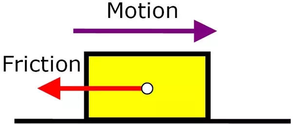 1.1 Gravity & Friction