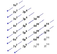 electron configuration