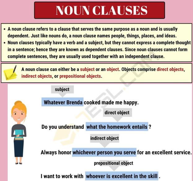 Types Of Clauses English Quizizz
