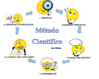 Notação científica - Série 12 - Questionário