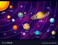 Solar System Flashcards - Quizizz