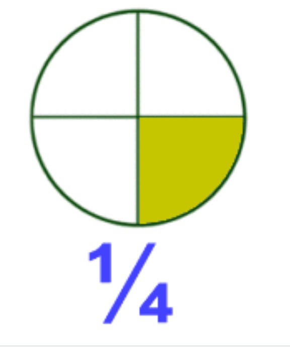 add-subtract-multiply-and-divide-fractions-quiz-quizizz