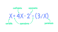 Expresiones racionales - Grado 8 - Quizizz