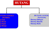 Membandingkan Panjang Kartu Flash - Quizizz