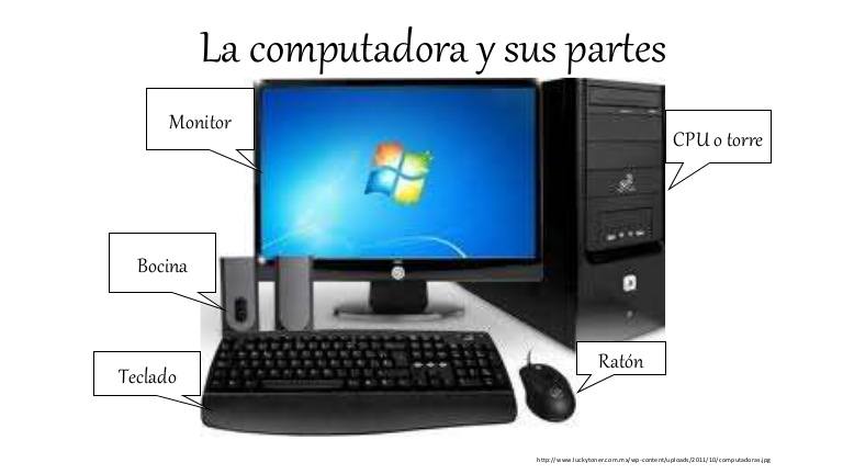 La Computadora Y Sus Partes Computers Quizizz