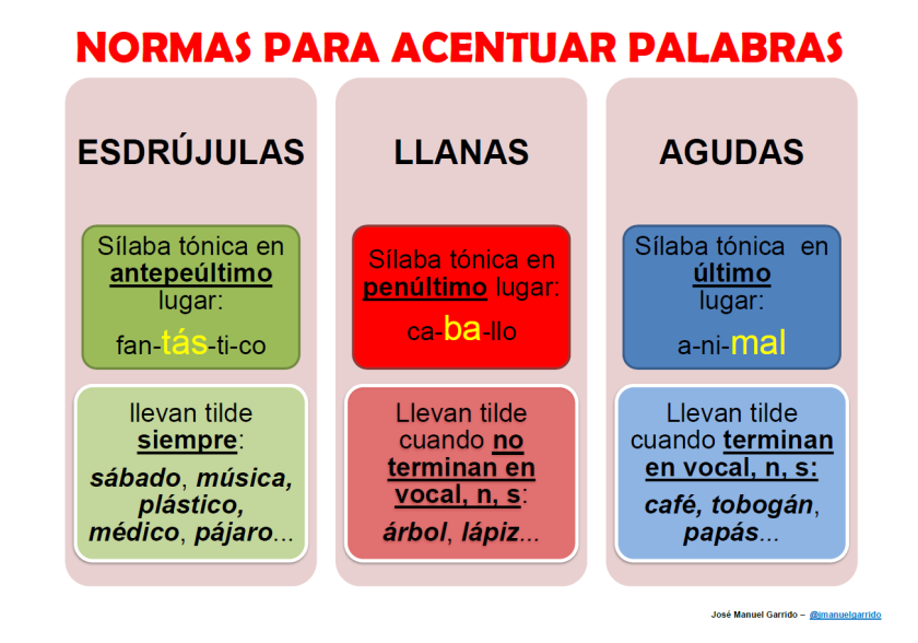 cadena de reglas - Grado 6 - Quizizz