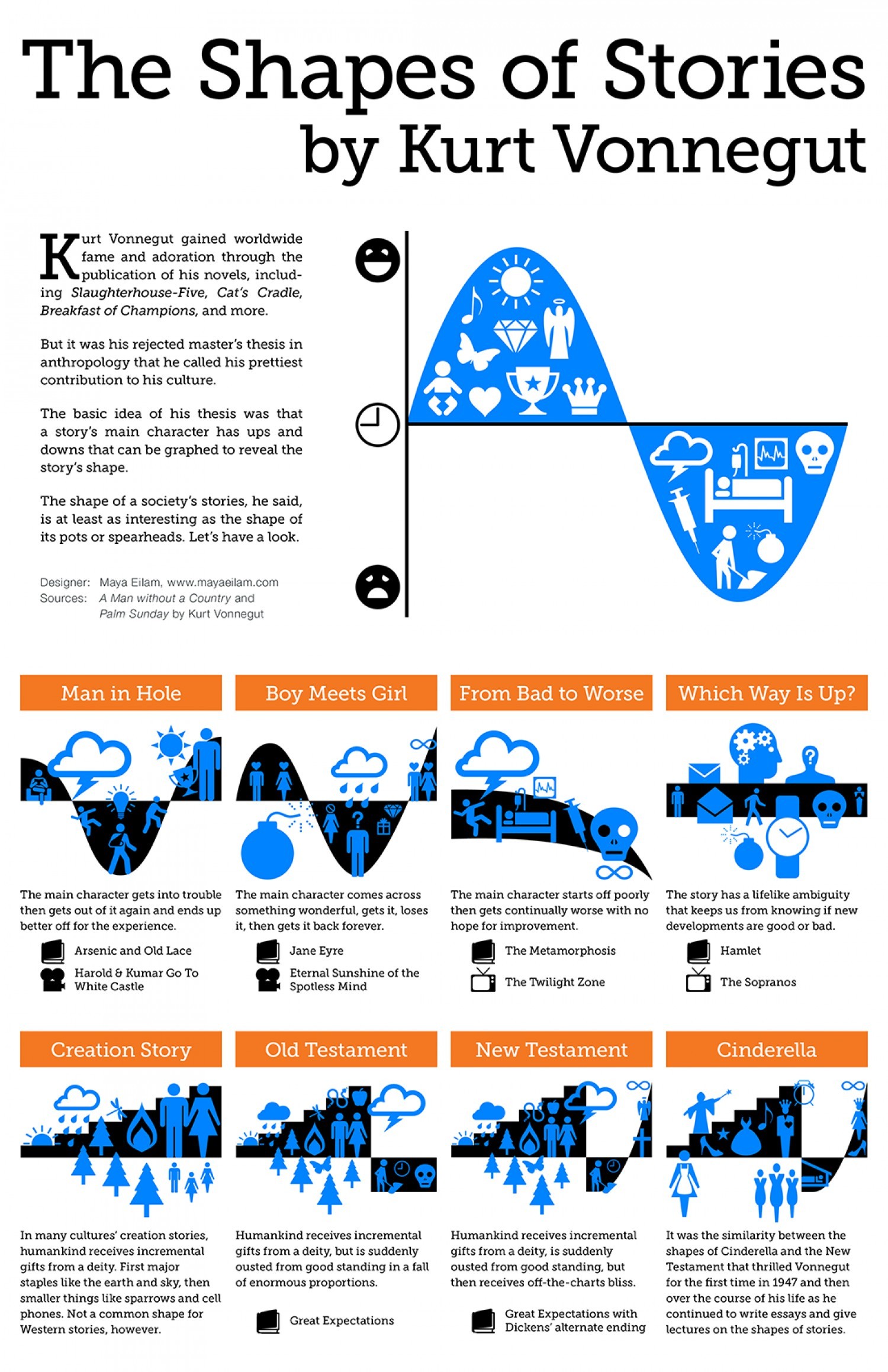 solved-5-citing-examples-of-the-author-s-structural-choices-explain