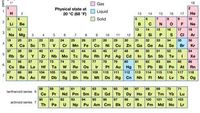 properties of carbon - Class 10 - Quizizz