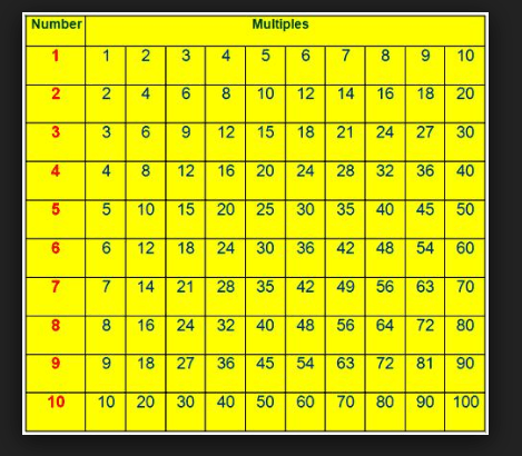 Unit 2 2 Multiples Factors Mathematics Quiz Quizizz