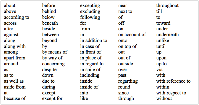 Prepositional Phrases 