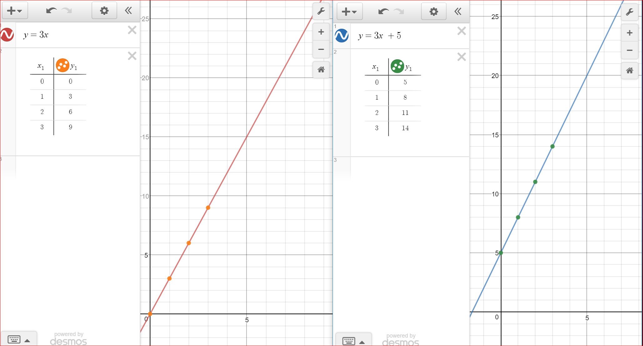 rate-of-change-and-y-intercept-algebra-i-quiz-quizizz