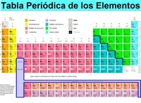 Propriedades da multiplicação - Série 10 - Questionário