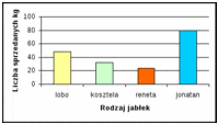 Wizualizacja danych - Klasa 5 - Quiz