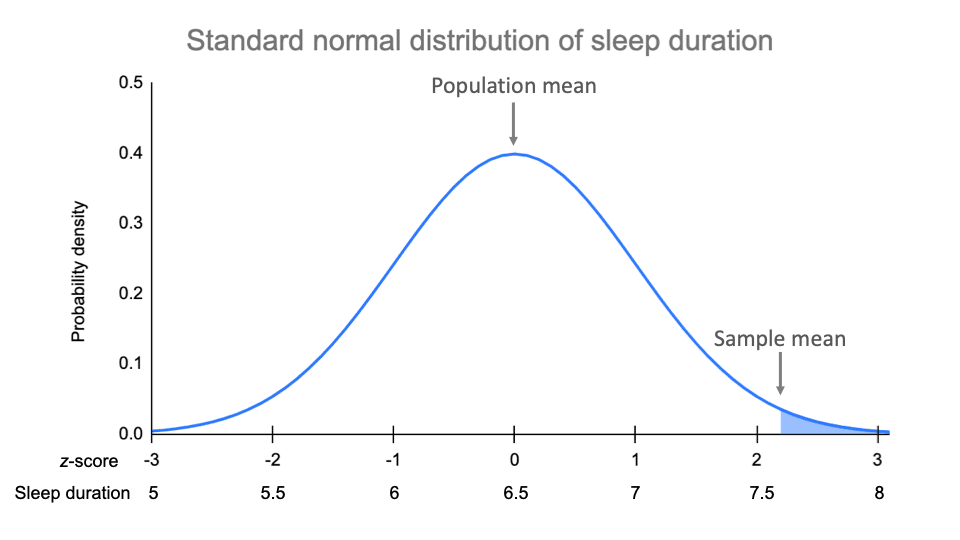 Statistics and Probabilities Flashcards - Quizizz