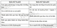 cấu trúc và số lượng nhiễm sắc thể - Lớp 1 - Quizizz