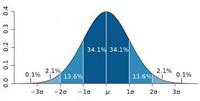 Multi-Digit Multiplication and the Standard Algorithm - Year 9 - Quizizz