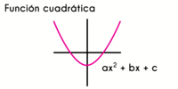 Cuadrático - Grado 2 - Quizizz