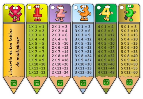 Tablas de multiplicación Tarjetas didácticas - Quizizz