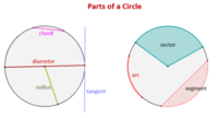 arcs and chords - Year 9 - Quizizz