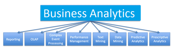 INTRODUCTION TO BUSINESS ANALYTICS | 259 Plays | Quizizz