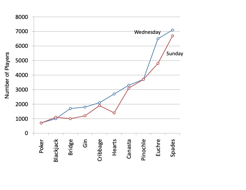 Line Graphs - Year 10 - Quizizz