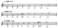 Lesson 12 - G and F Major Scales