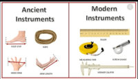 Length and Metric Units - Class 2 - Quizizz