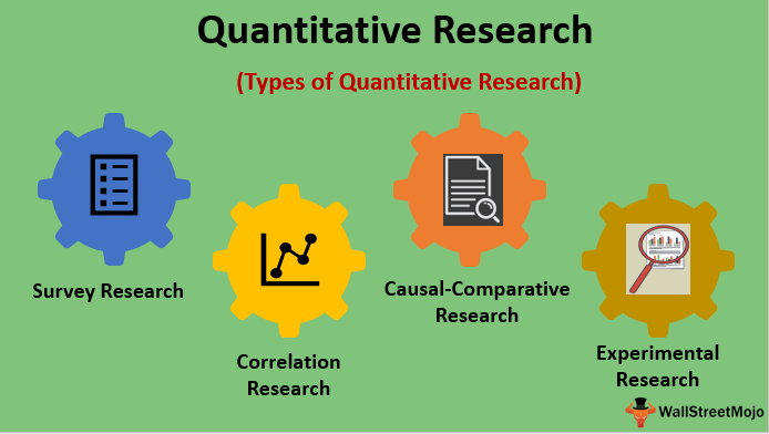 Nature of Quantitative Research | Education Quiz - Quizizz