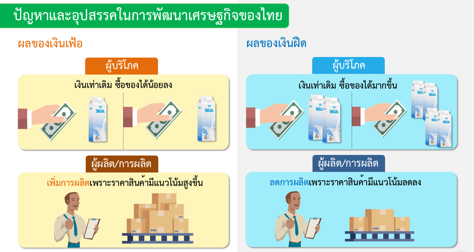 ฤดูกาล - ระดับชั้น 4 - Quizizz